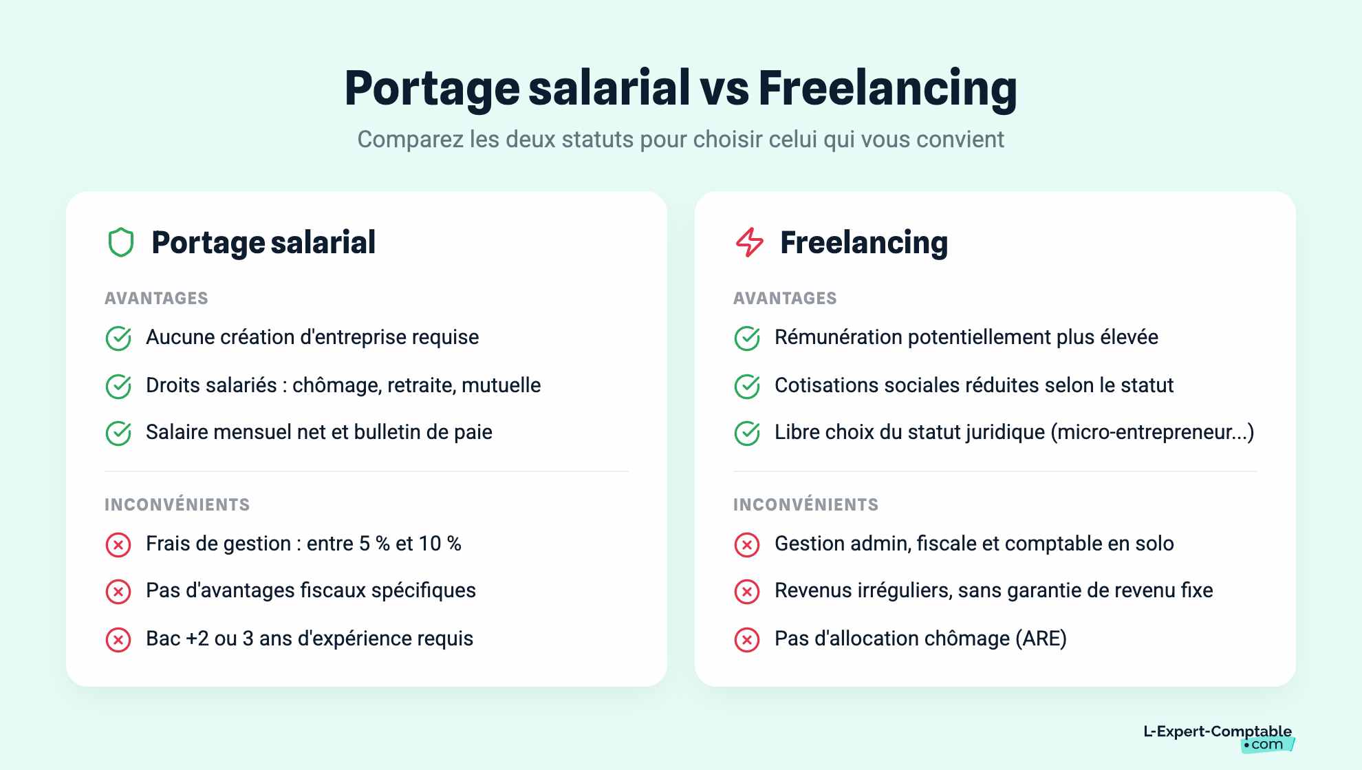 Portage salarial vs Freelancing